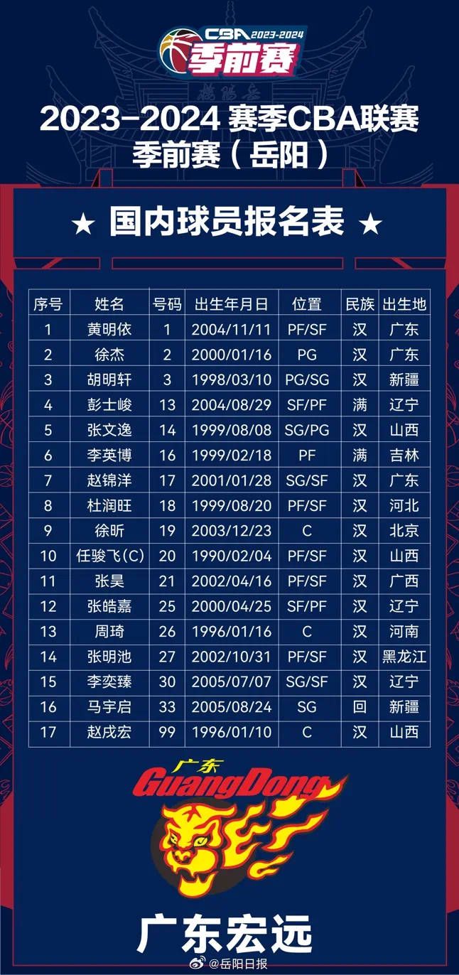 也因此，在拜仁冬季引援名单上，还有很多其他名字，朗格莱、阿尔瑙-马丁内斯和斯卡尔威尼都在拜仁关注范围内。